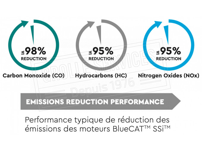 BT BlueCAT - Contrôle des émissions Beton Trowel